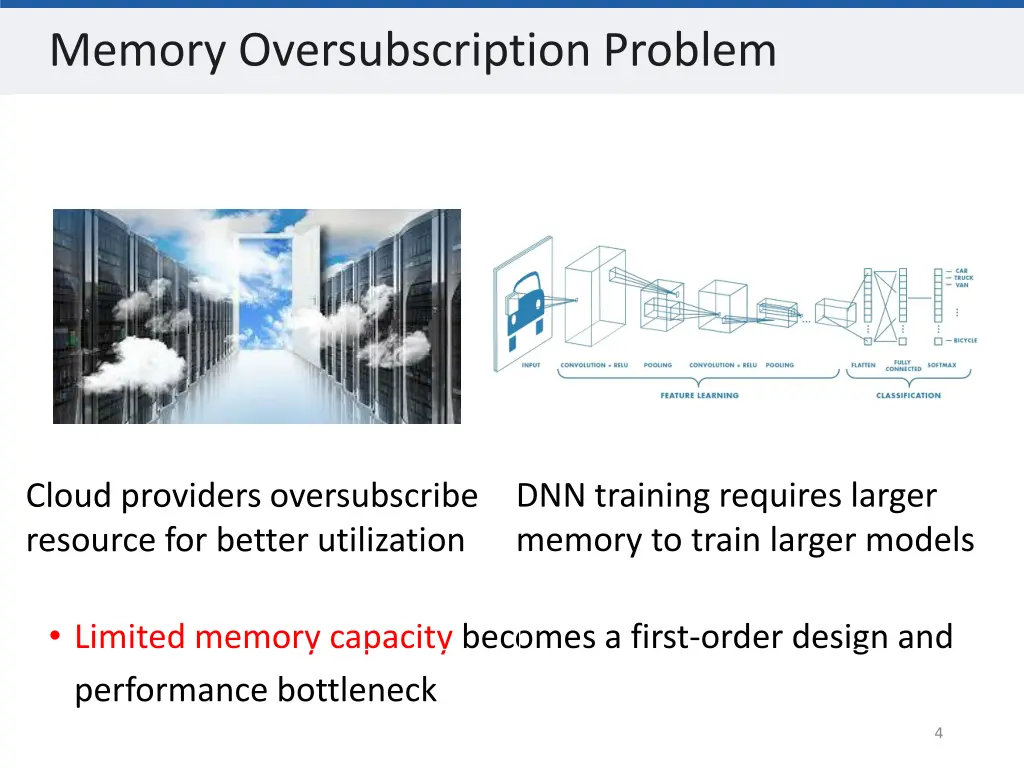 memory oversubscription problem