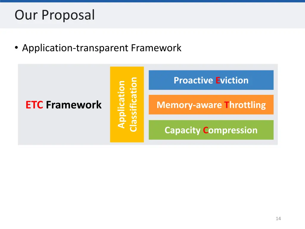 our proposal