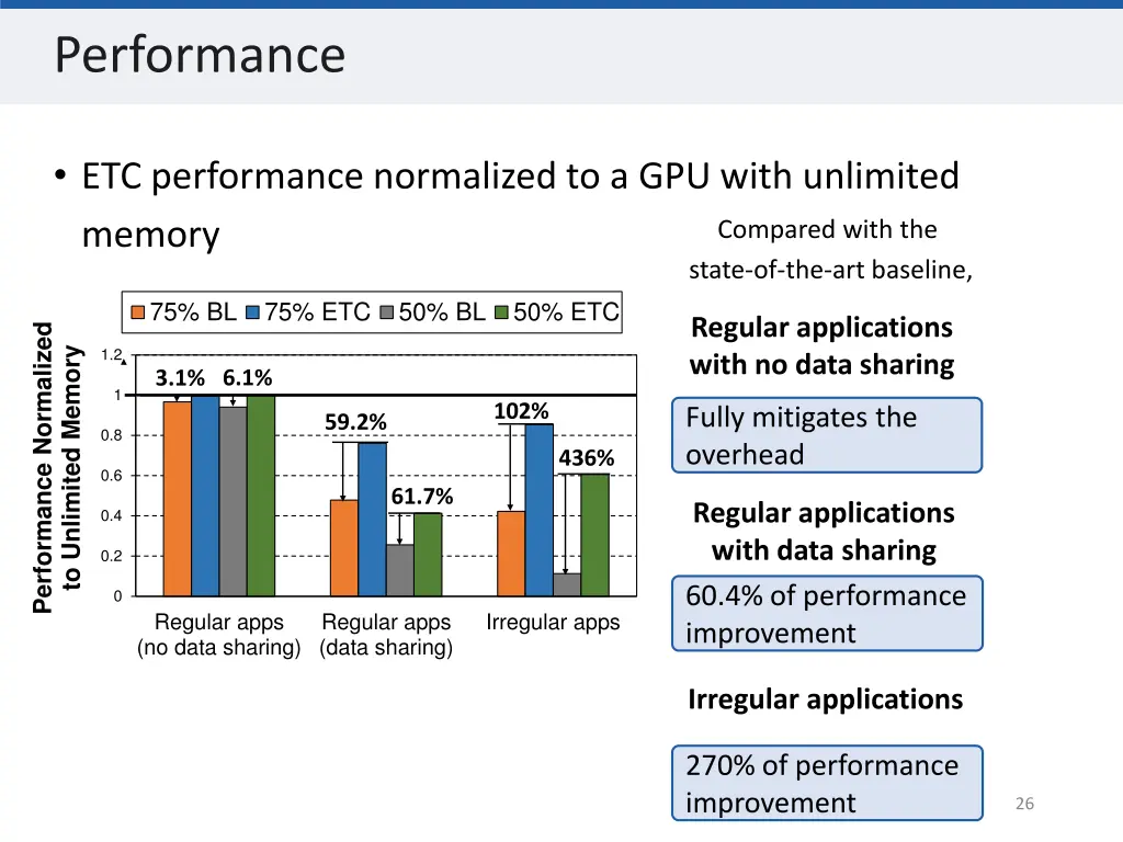 performance