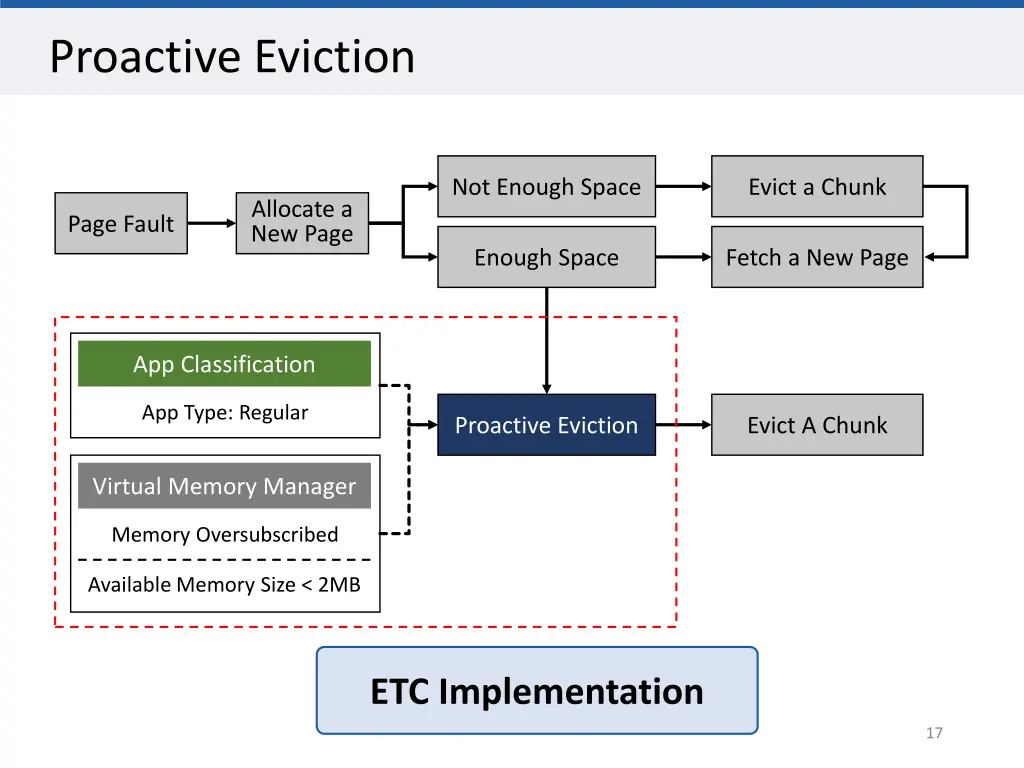 proactive eviction