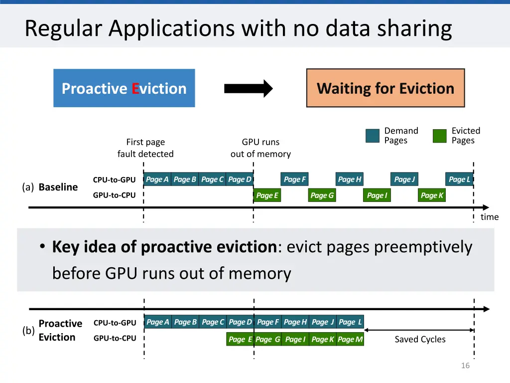 regular applications with no data sharing