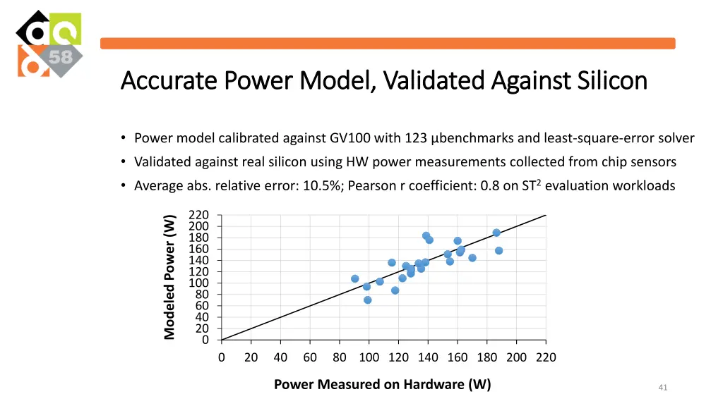 accurate power model validated against silicon