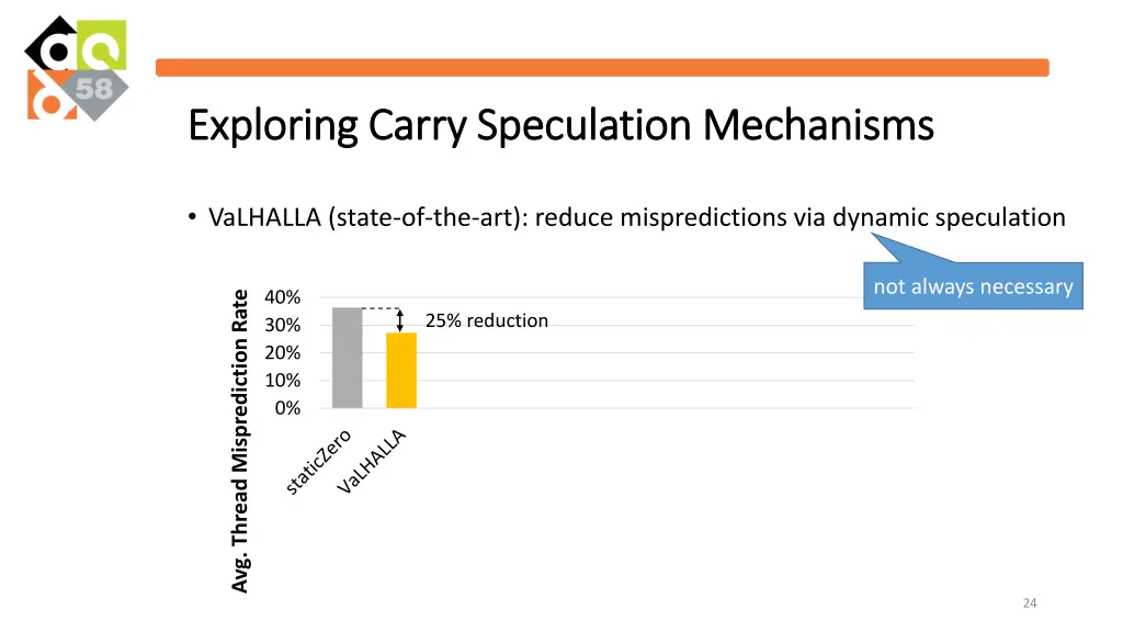 exploring carry speculation mechanisms exploring 1