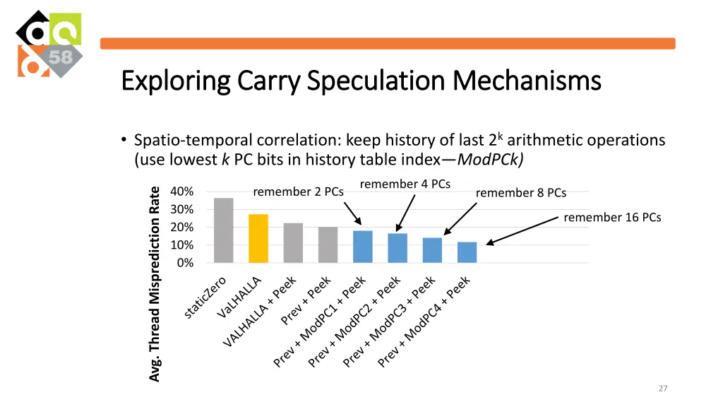 exploring carry speculation mechanisms exploring 4