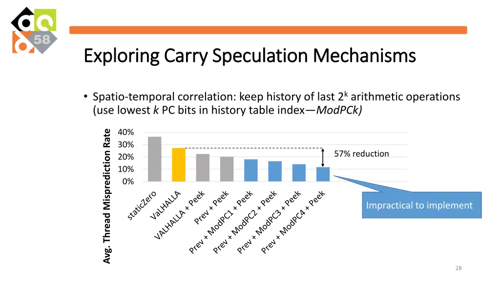 exploring carry speculation mechanisms exploring 5