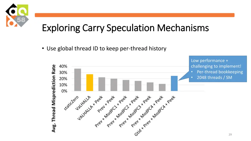 exploring carry speculation mechanisms exploring 6