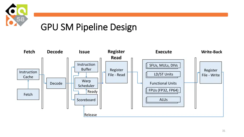 gpu sm pipeline design gpu sm pipeline design