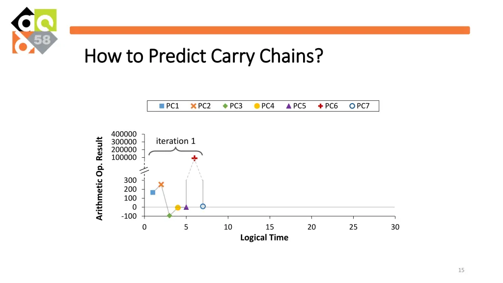 how to predict carry chains how to predict carry 2