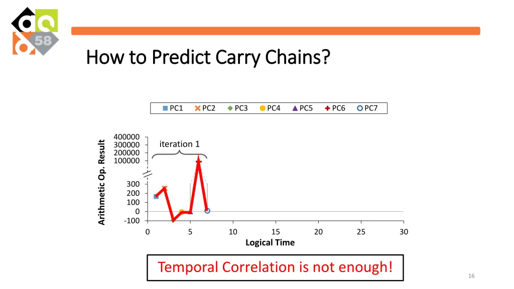 how to predict carry chains how to predict carry 3