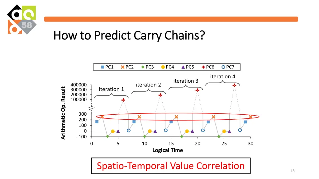 how to predict carry chains how to predict carry 5