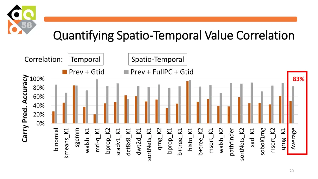 quantifying quantifying spatio 1