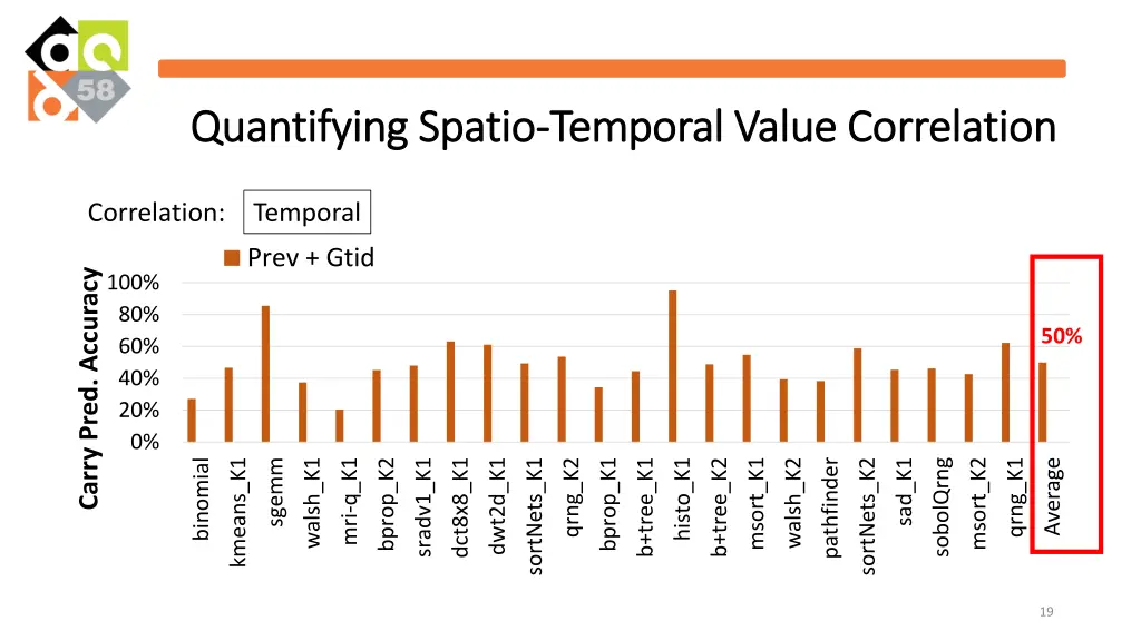 quantifying quantifying spatio