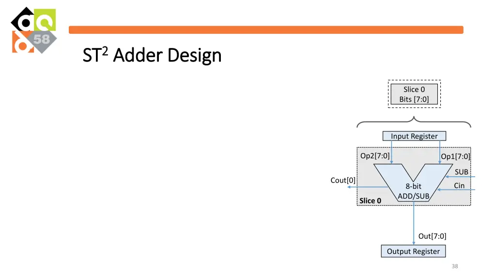 st st 2 2 adder design adder design 2