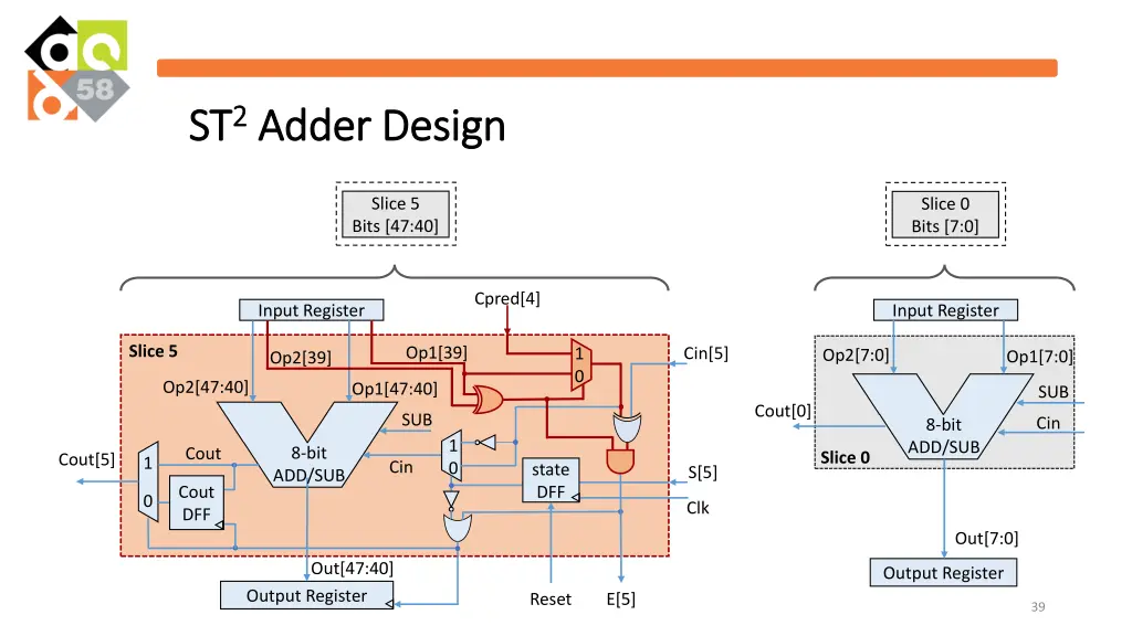 st st 2 2 adder design adder design 3