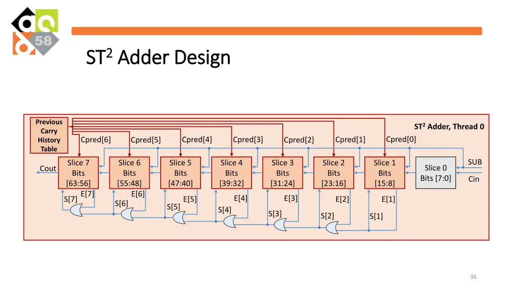 st st 2 2 adder design adder design