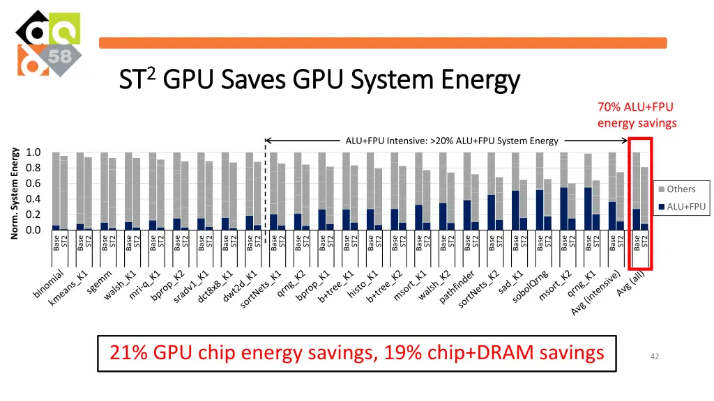 st st 2 2 gpu saves gpu system energy gpu saves