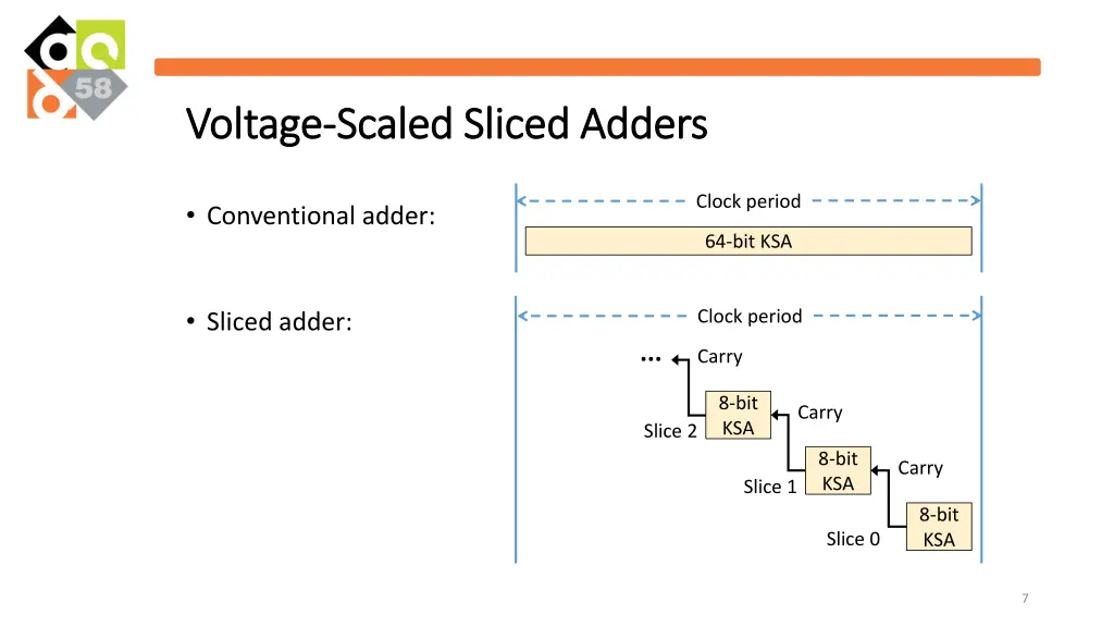 voltage voltage scaled sliced adders scaled 1