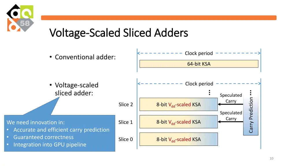 voltage voltage scaled sliced adders scaled 4