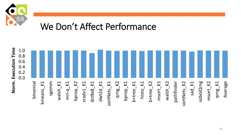 we don t affect performance we don t affect