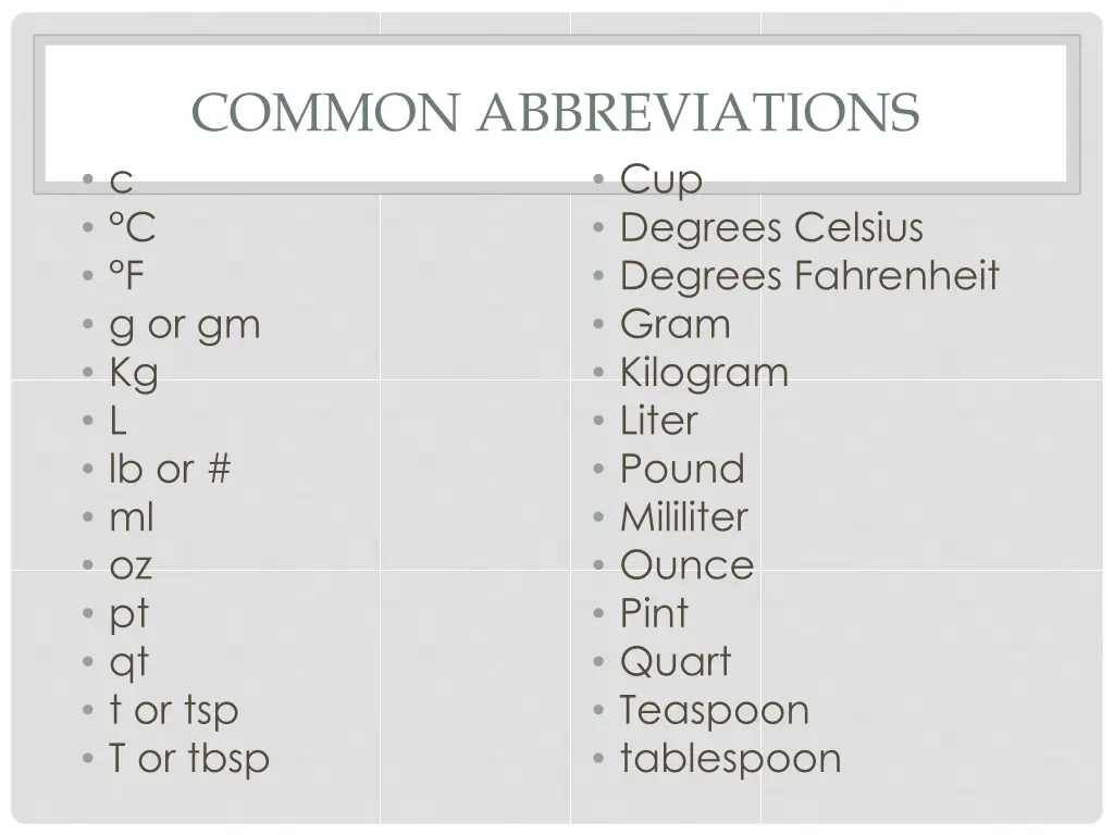 common abbreviations