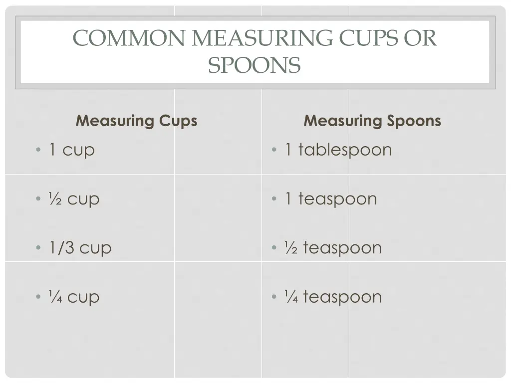 common measuring cups or spoons