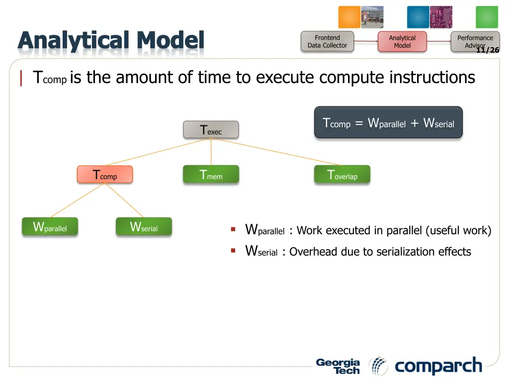 analytical model 1