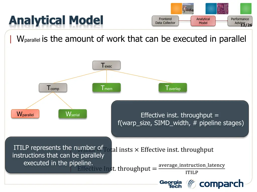 analytical model 2