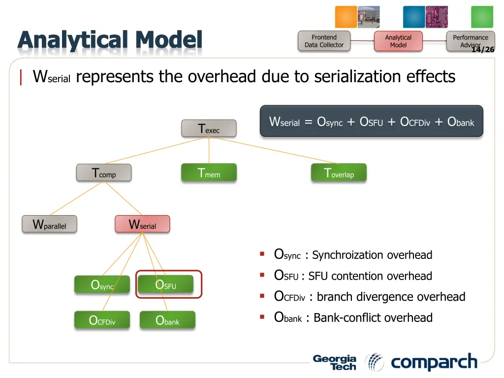 analytical model 3