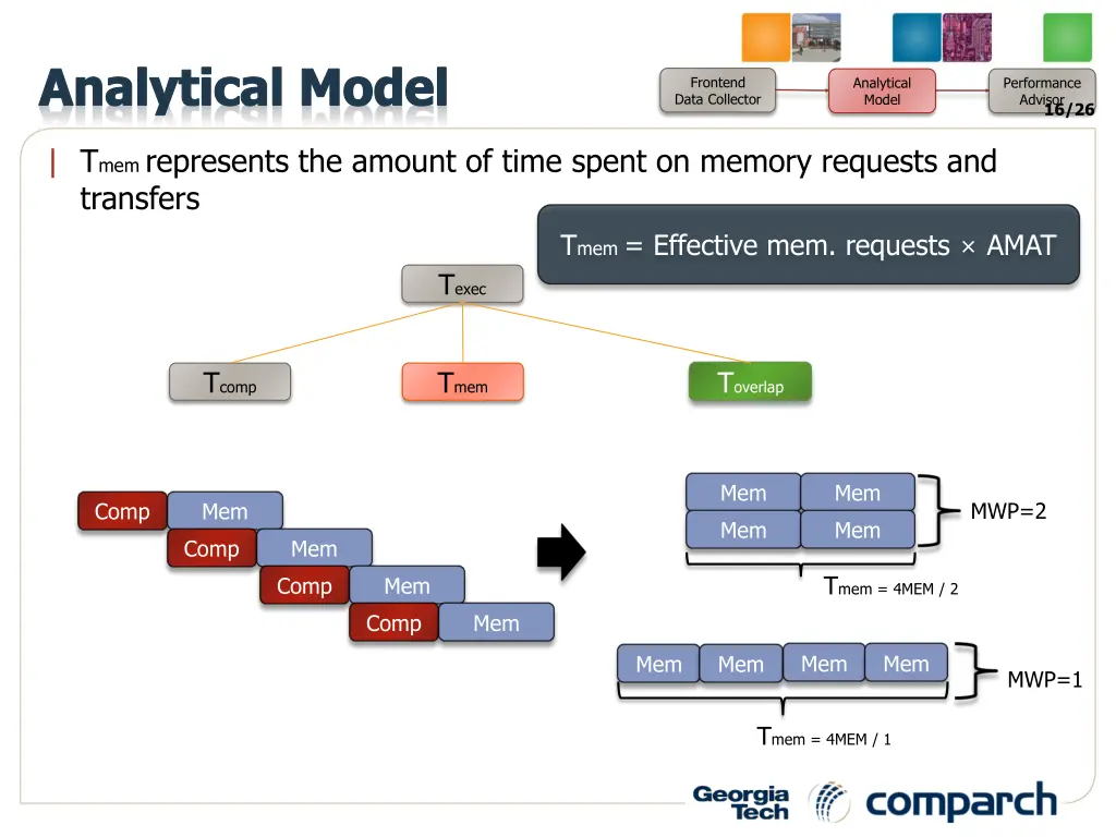 analytical model 4