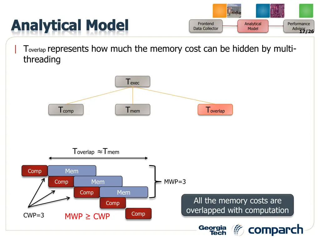 analytical model 5