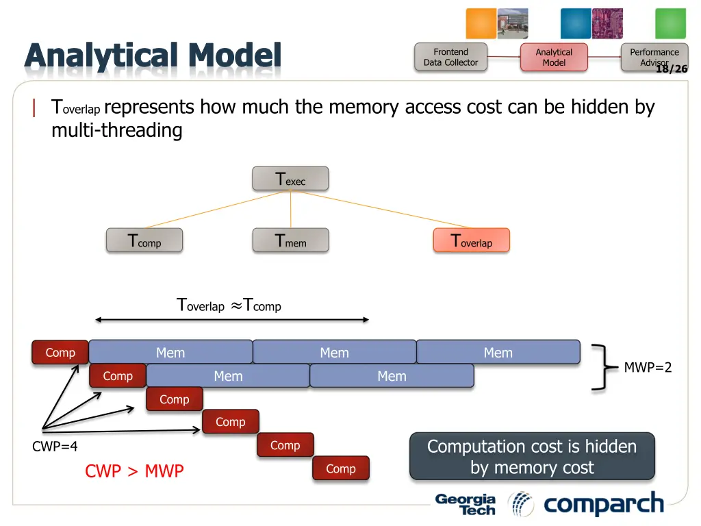 analytical model 6