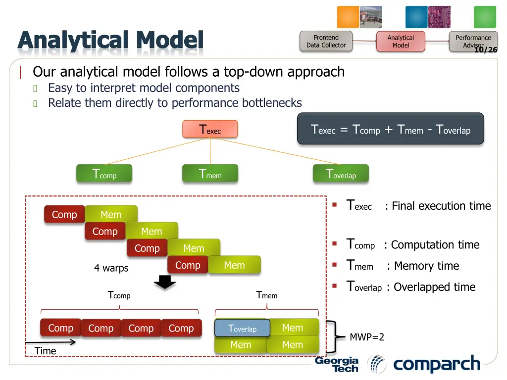 analytical model