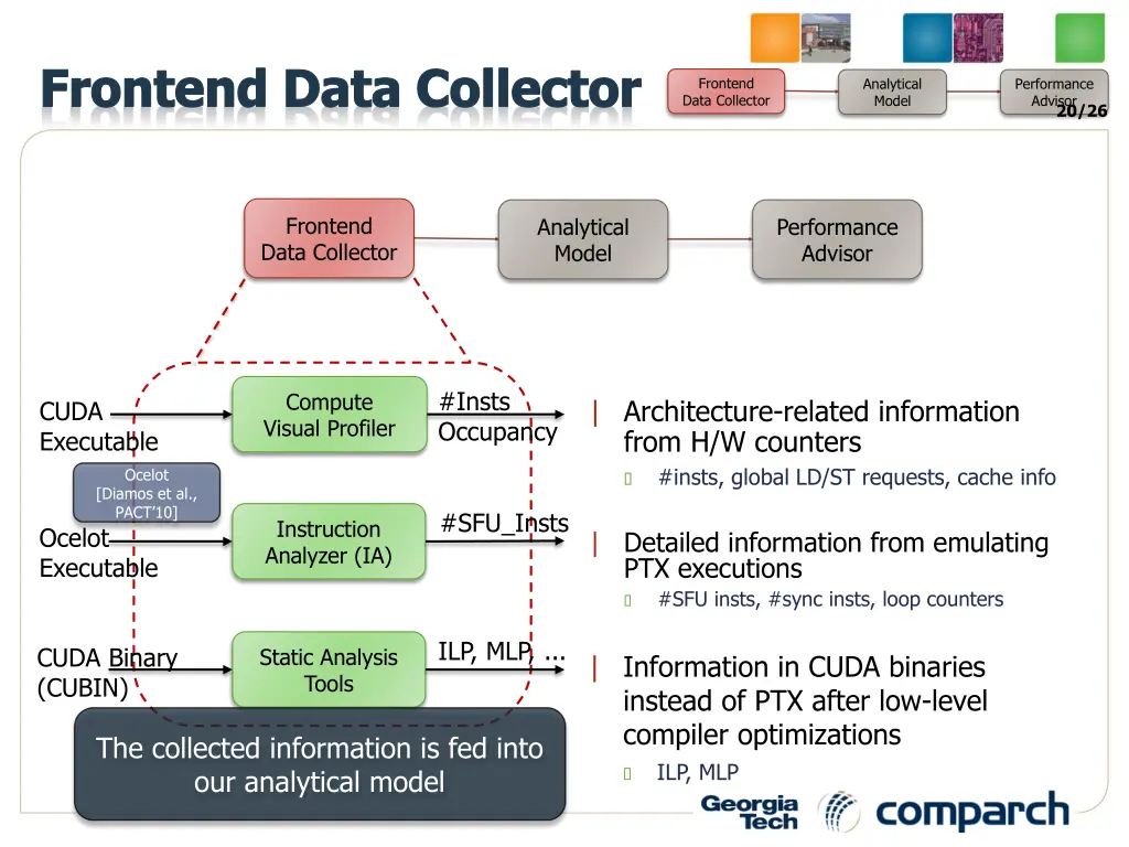 frontend data collector