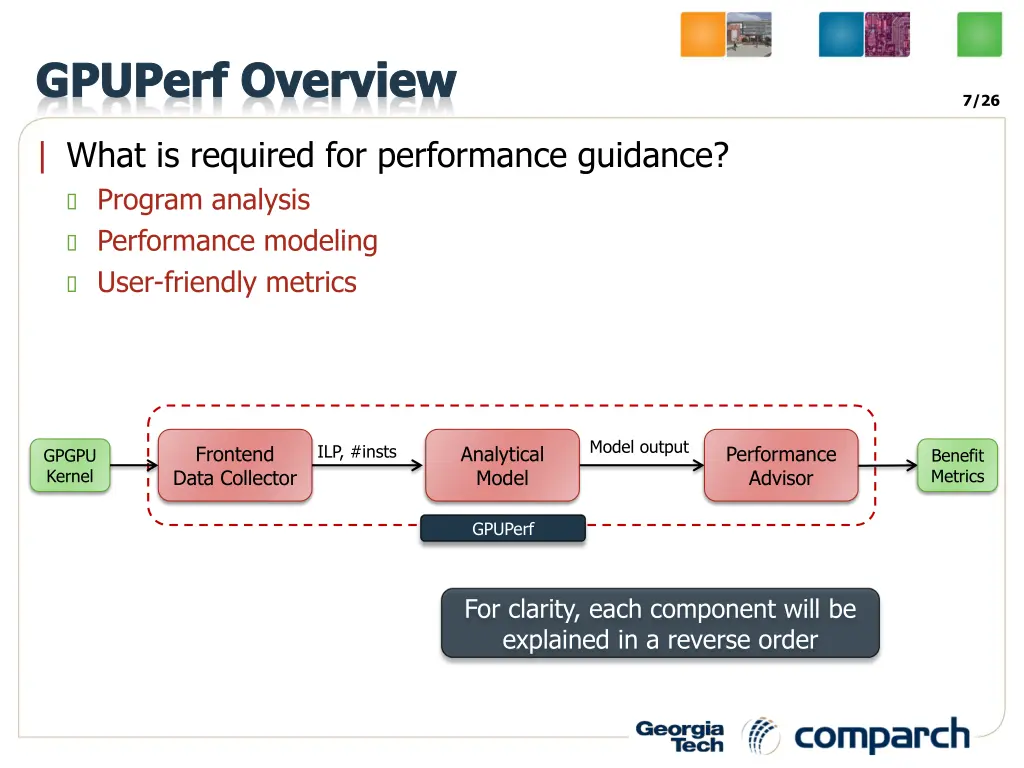 gpuperf overview