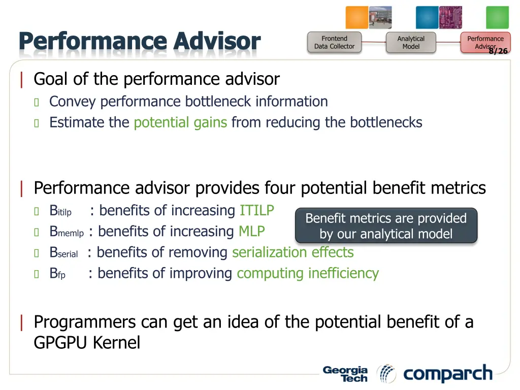 performance advisor