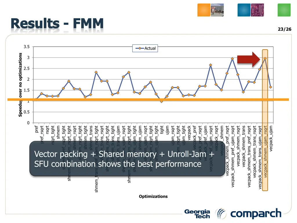 results fmm