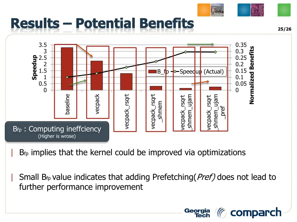 results potential benefits