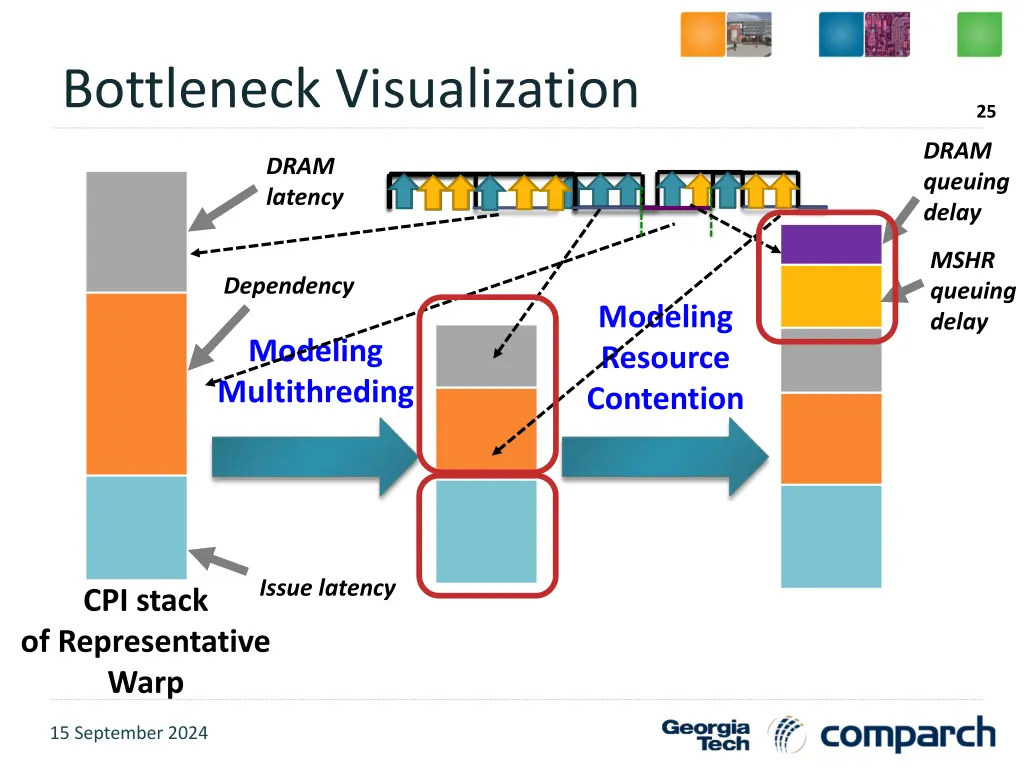 bottleneck visualization