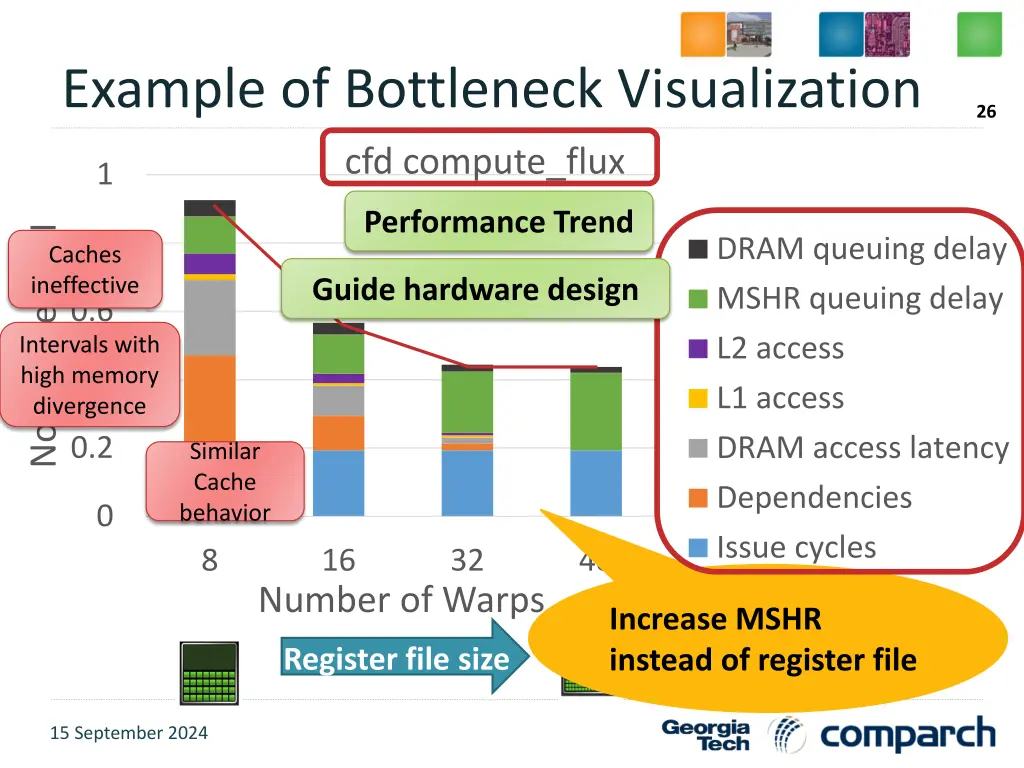 example of bottleneck visualization