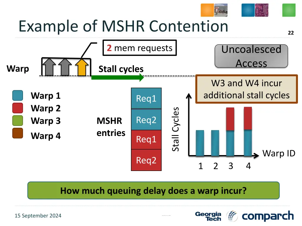 example of mshr contention 1