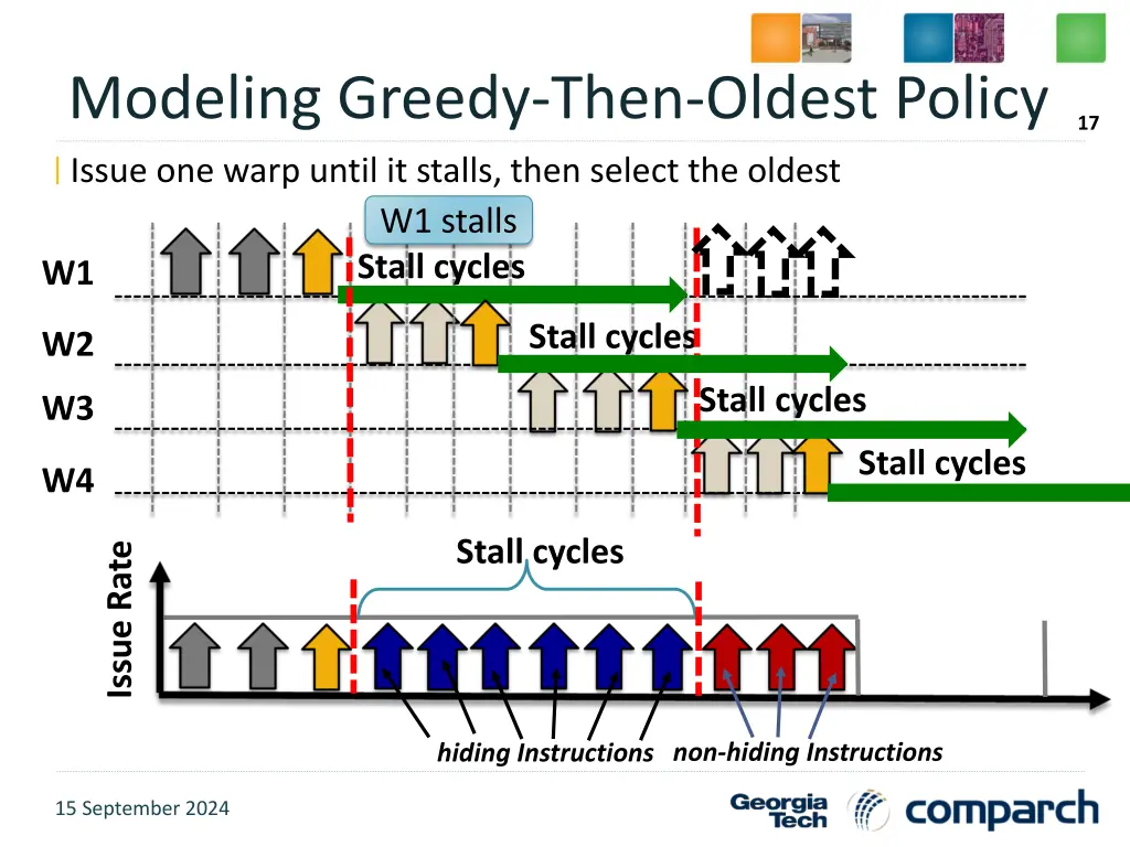 modeling greedy then oldest policy