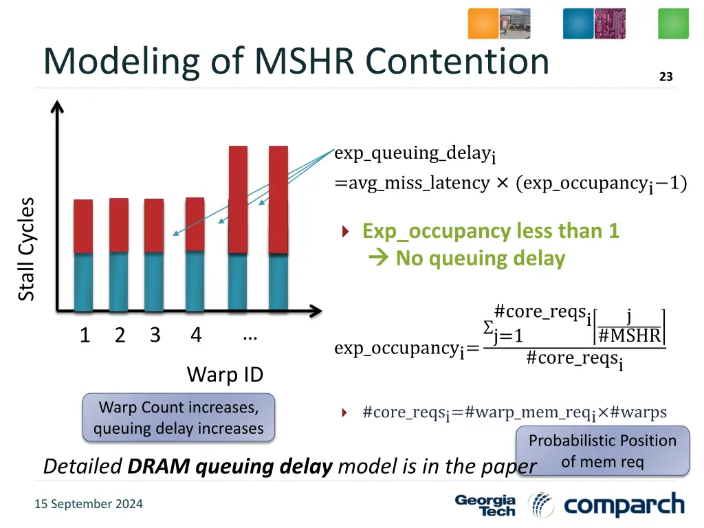 modeling of mshr contention