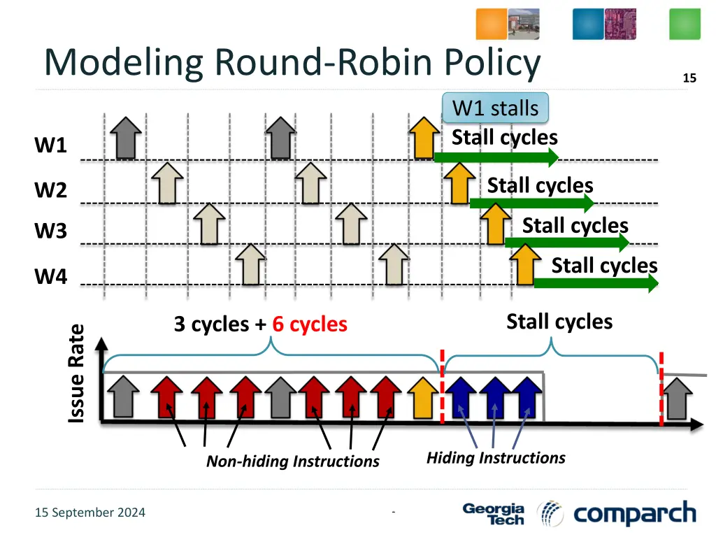 modeling round robin policy 1