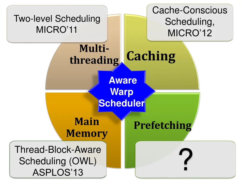 cache conscious scheduling micro 12