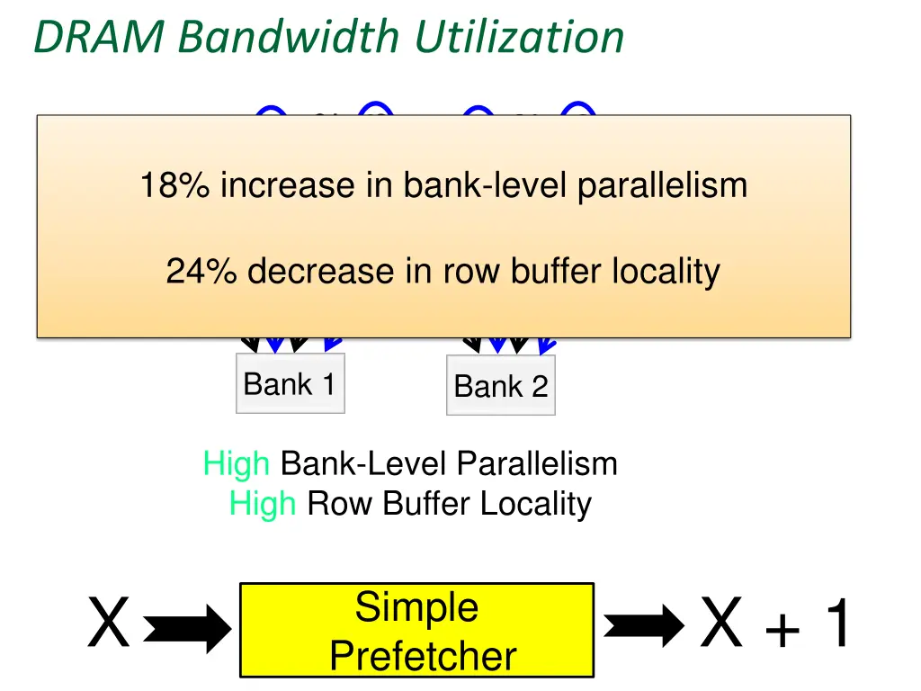 dram bandwidth utilization