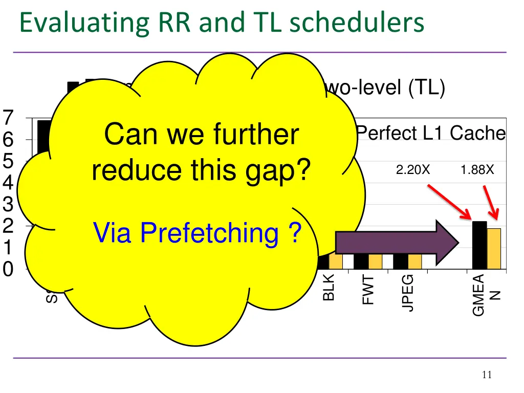 evaluating rr and tl schedulers