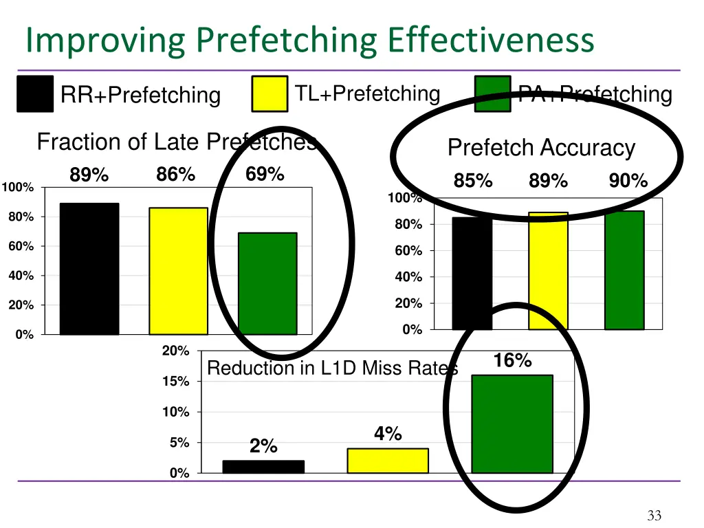 improving prefetching effectiveness