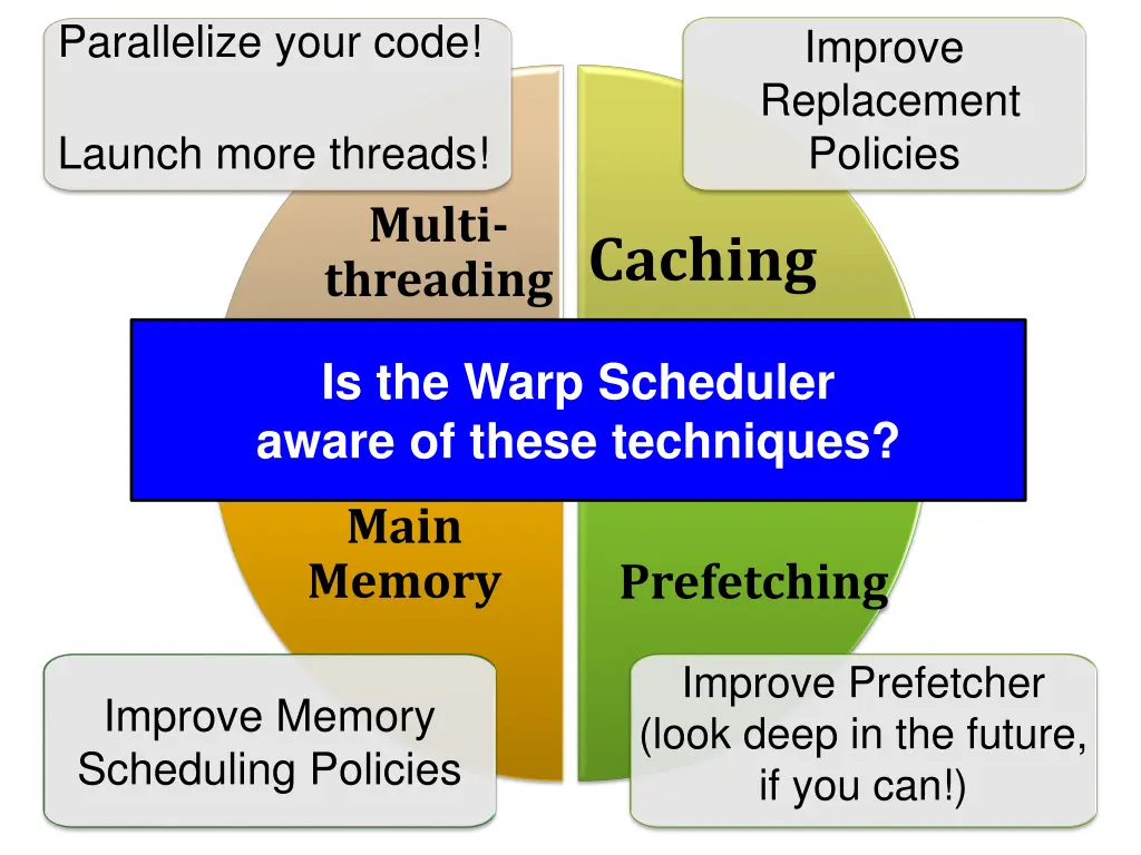 parallelize your code