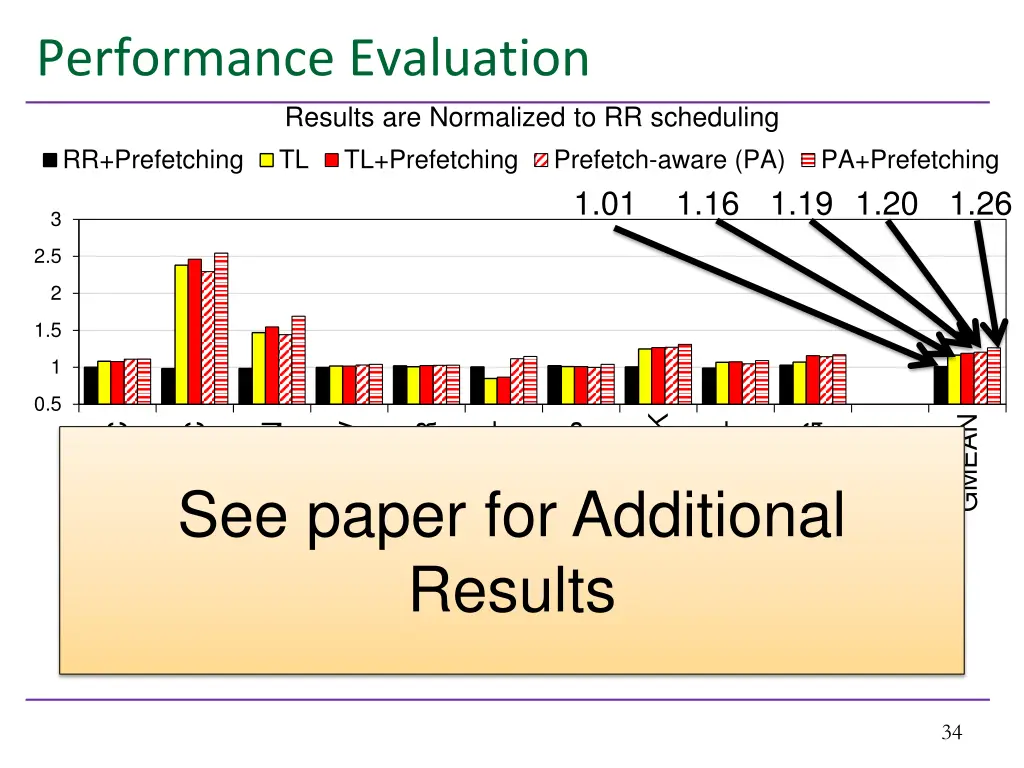 performance evaluation results are normalized