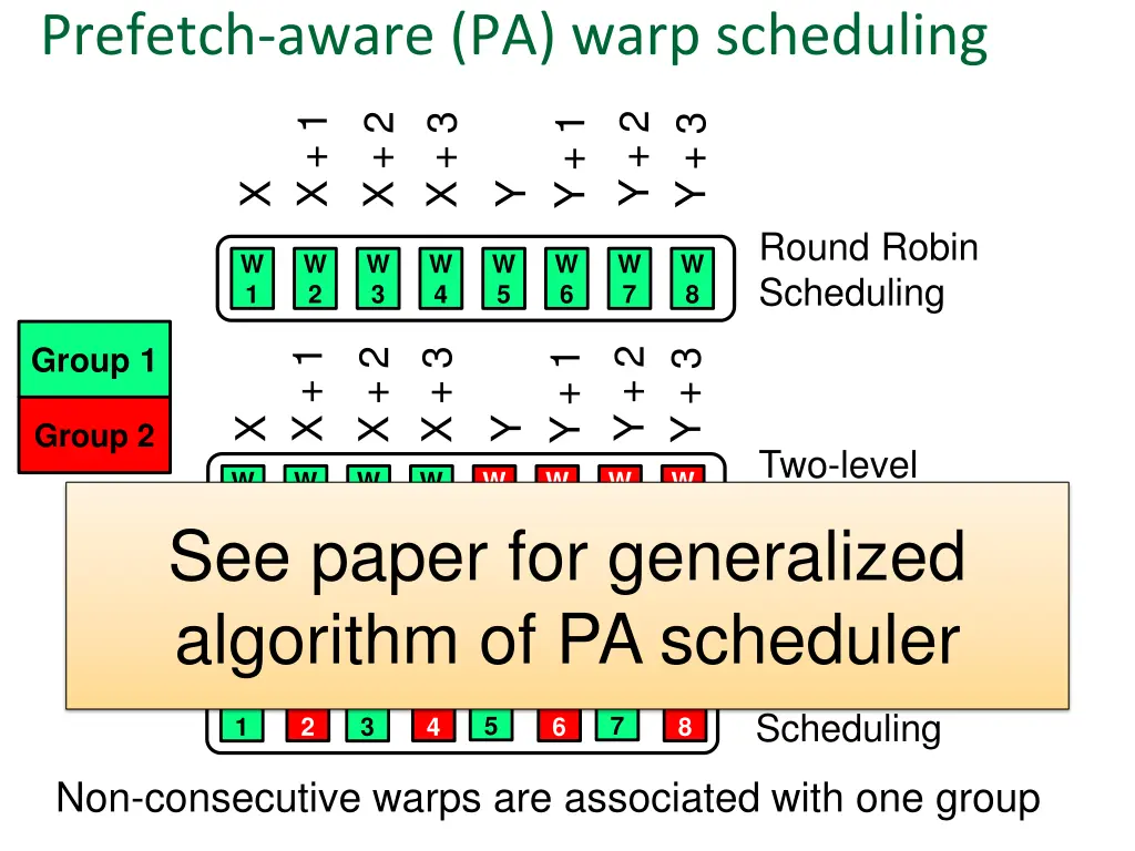 prefetch aware pa warp scheduling